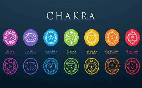 The Song of Chakra